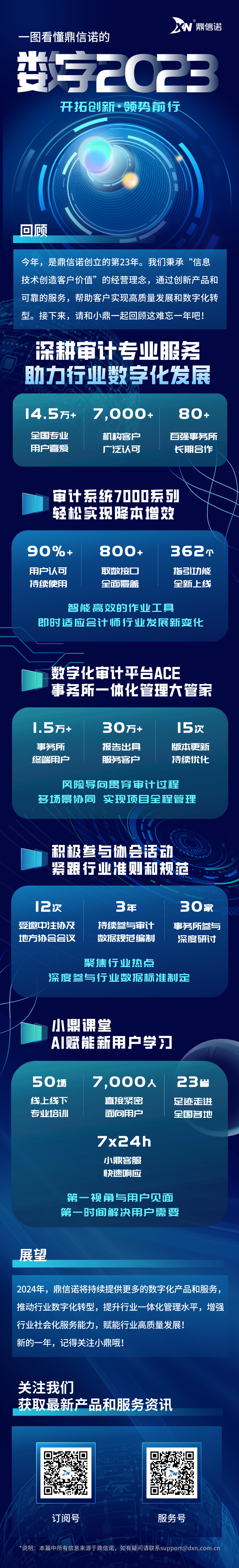 鼎信诺年终总结2.7 v3 final.png